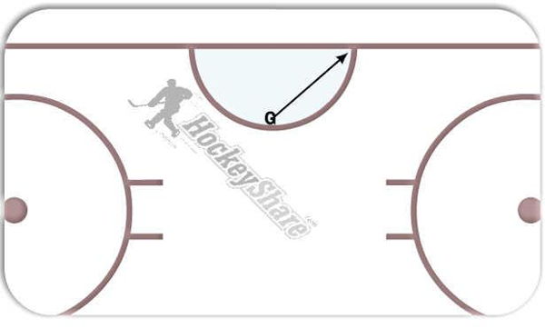 Butterfly - T-push Combo diagram