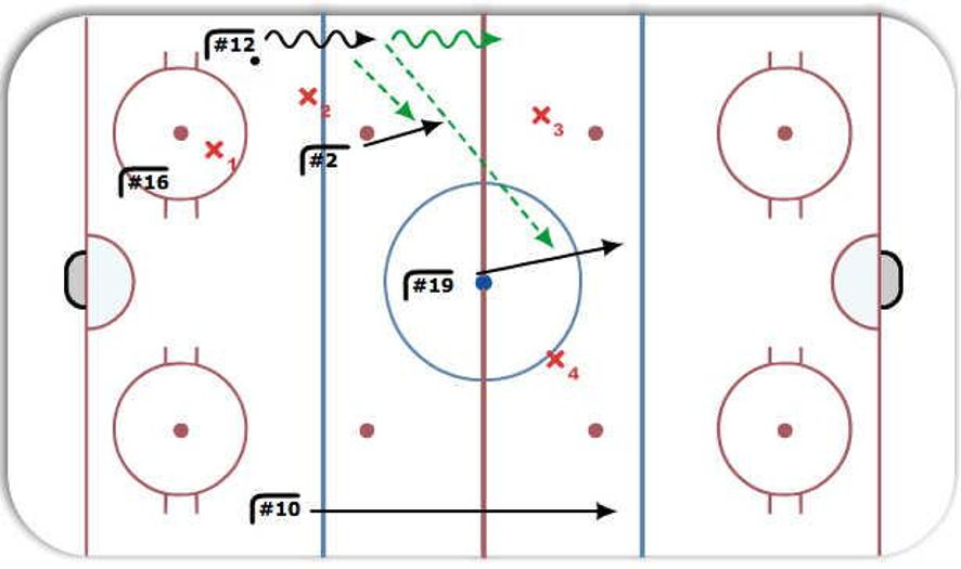 Power Play Breakout Hockey Drill