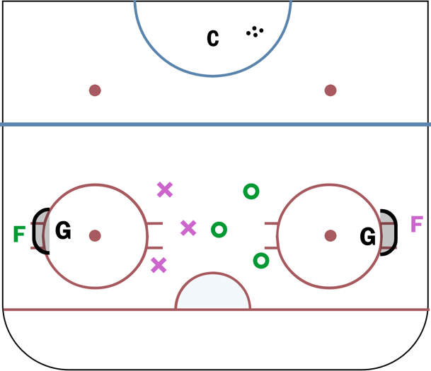 Cross Ice Gretzky Hockey Drill