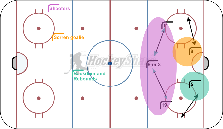 U16 pp breakout 3 hockey drill