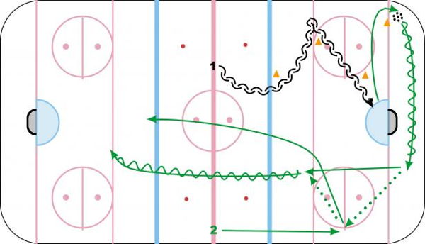 Dï¿½placement latï¿½ral dï¿½fensif diagram