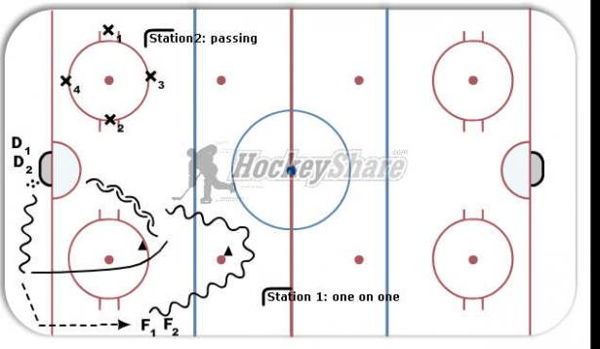 1-1 with pass / circle passing diagram