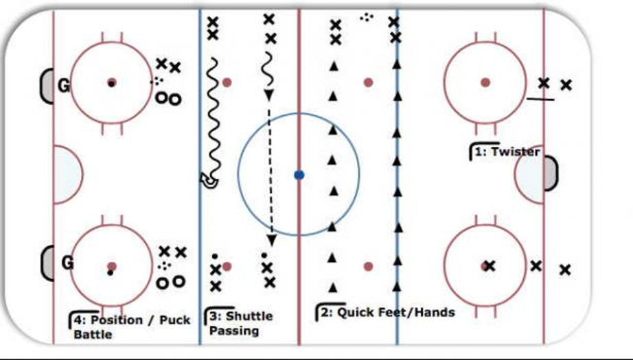 1v1 & Skill Stations Hockey Drill
