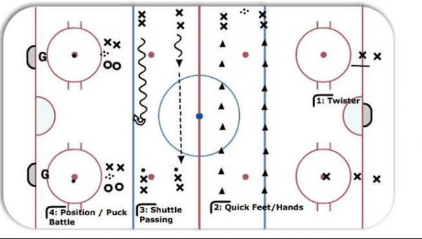 1v1 & Skill Stations diagram