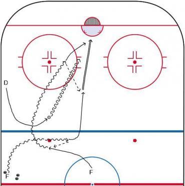 2 on 1 with drop pass diagram