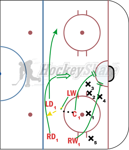 Offensive Zone Faceoff, Color - Hockey Drill