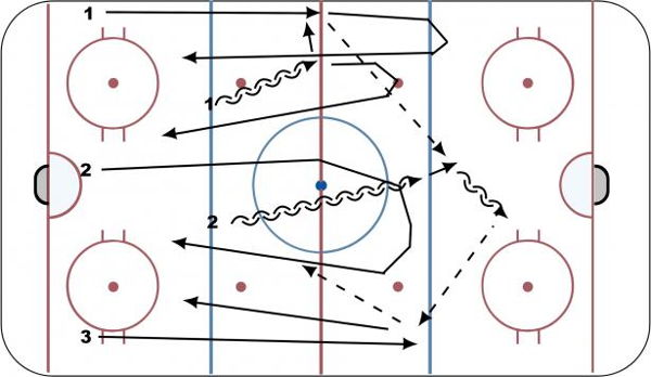 Step-up D Activation Regroup diagram