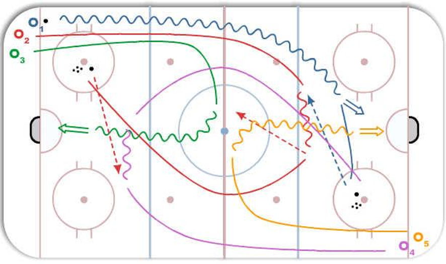 Calgary Timing Hockey Drill
