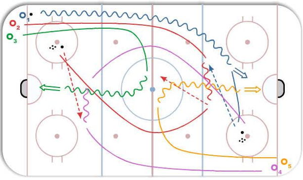 Calgary Timing diagram