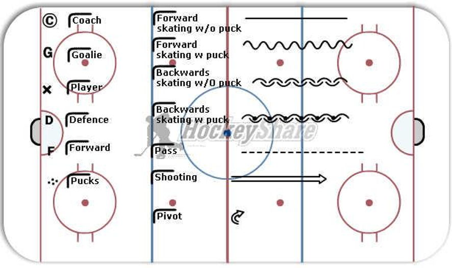 The Legend Hockey Drill