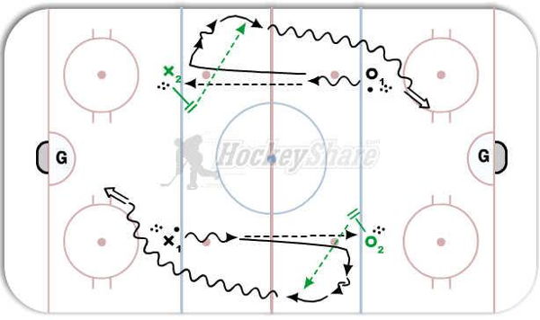 Minnesota St. 4 Dot Timing (1 of 3) diagram