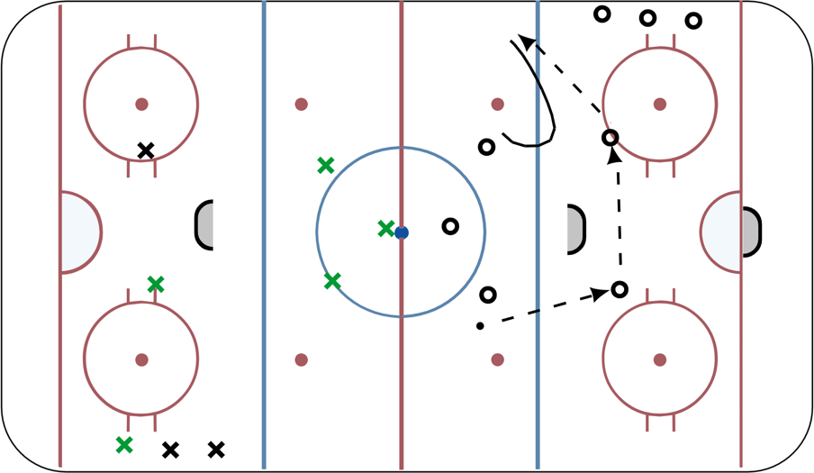 Neutral Zone Suter Regroup Game Hockey Drill
