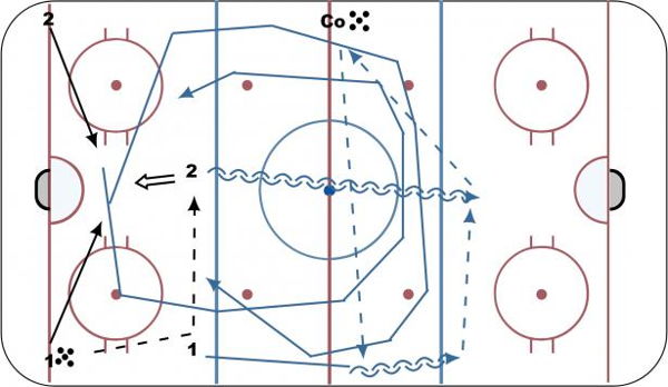 Tip & Regroup diagram