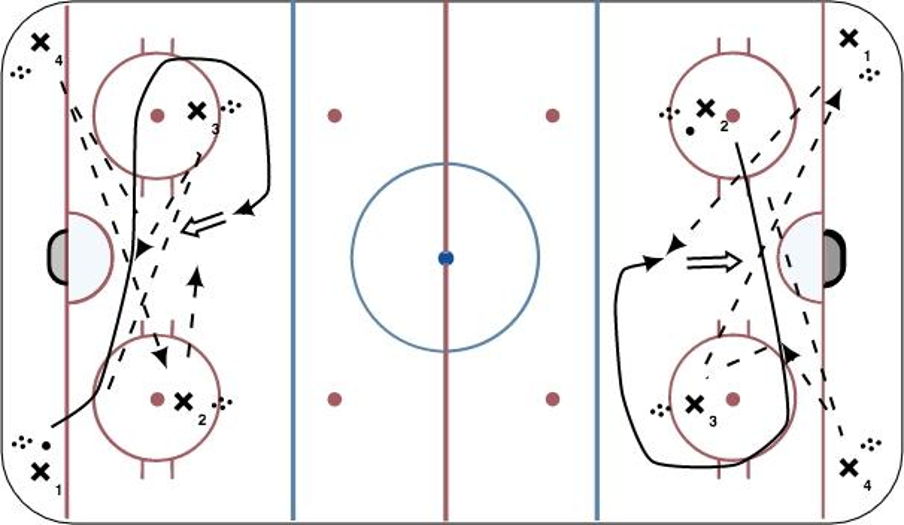 InZone Warmup Hockey Drill