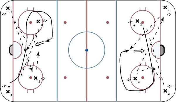 In-Zone One-Touch Warmup diagram