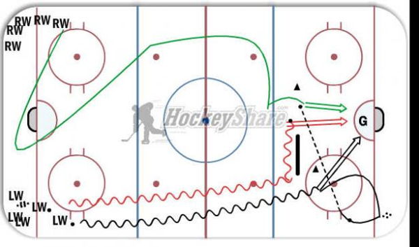 3-Man Shooting Sequence diagram