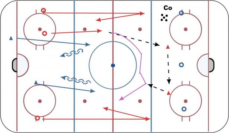 Ranger 3 on 2 (pt. 2) Hockey Drill