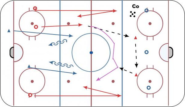 Ranger 3 on 2 (pt. 2) diagram