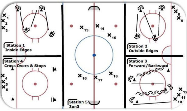 5 Stations #1 diagram