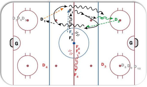 Cushing 1v1 Gap Up diagram