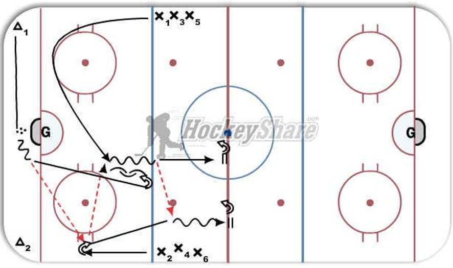 2 on 1 half ice hockey drill