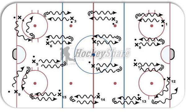 Soft Hand Warm Up with tight turn diagram