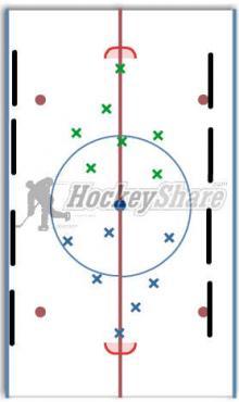 Neutral Zone Hand Ball diagram