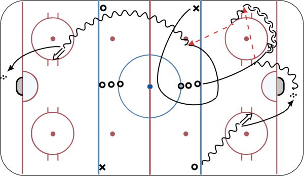 Breakout Timing  diagram