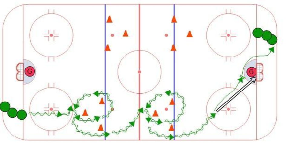 3 CONE SKILLS SERIES #2 - Hockey Drill