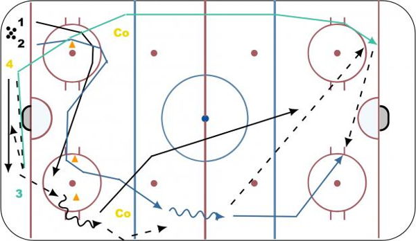 Sortir la rondelle ! (D Pass) diagram
