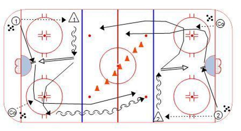 1 on 1 Full Ice - COPY - Hockey Drill