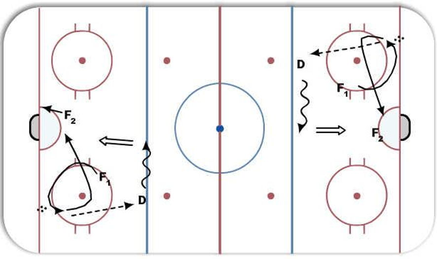 3 Shot Quick Up NZ Regroup Hockey Drill