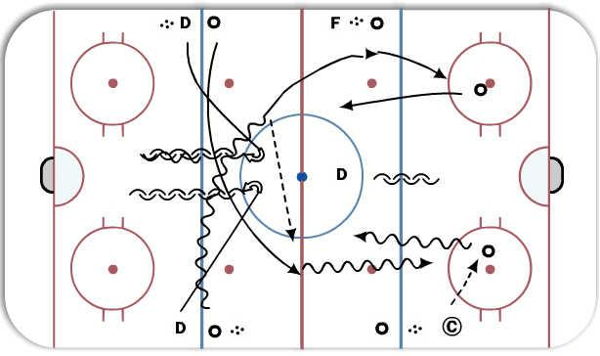 2v1, 2v2 diagram