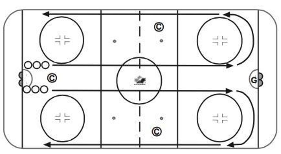 Skating â€“ Warm Up Forwards 01 Hockey Drill