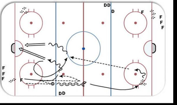 High /Low Stretch pass diagram