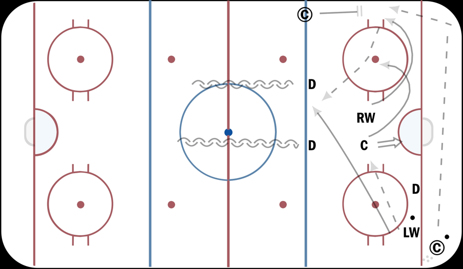 Rim Control Breakout Regroup 3v1 Hockey Drill