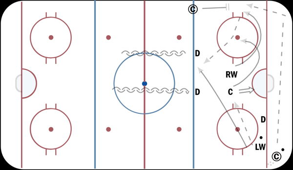 Rim Control Breakout - Regroup 3v1 diagram