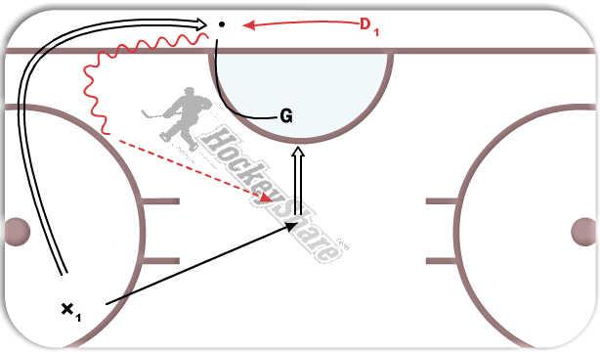 Boards diagram