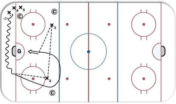1/2 ice Passing #2 diagram