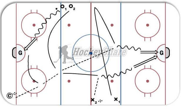 Timing drill / passes et lancers diagram