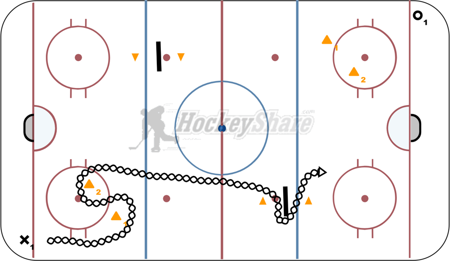U9 Class Summer Hockey Drill