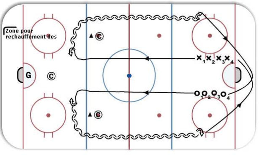 Exercice de patin début de pratique Hockey Drill