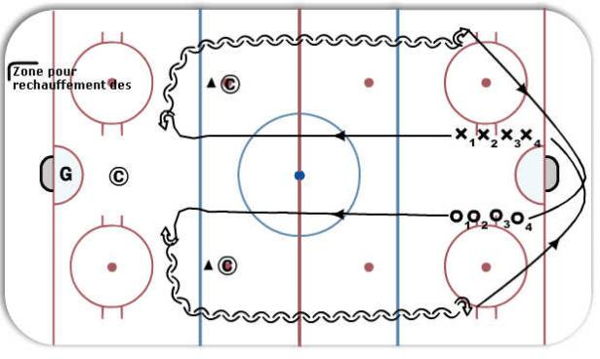 Exercice de patin - début de pratique diagram