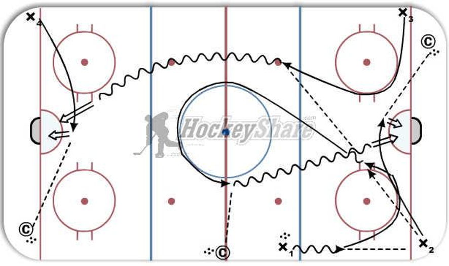nhl drill - Hockey Drill