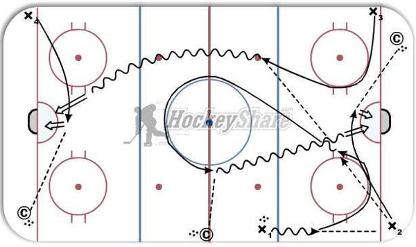 nhl drill diagram