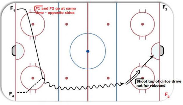 Warm up 1x0 2x0 3x0 diagram