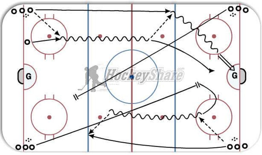Continuous Backcheck Hockey Drill