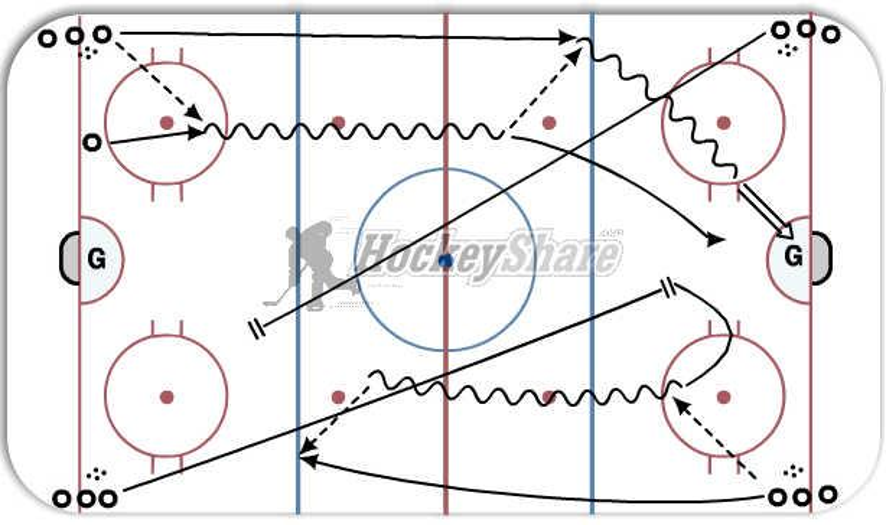 Continuous Backcheck - Hockey Drill