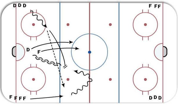 2 on 2 Backcheck diagram
