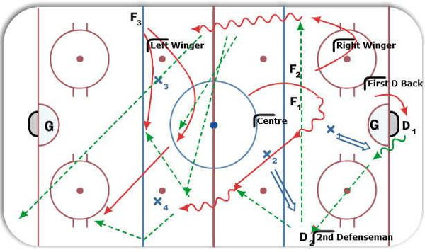 Boston U PP Breakout 5 on 4 diagram